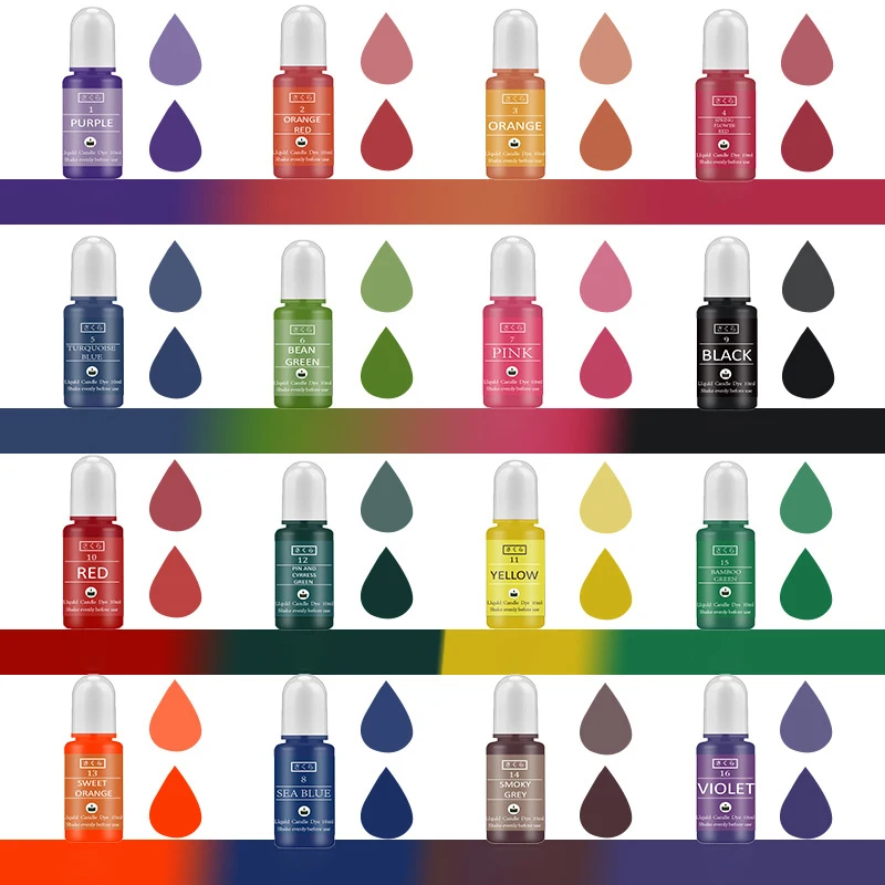 ชุดสีผสมเรซิ่นอีพ็อกซี่ DIY สำ - Alcohol Ink Set บทวิจารณ์และราคา